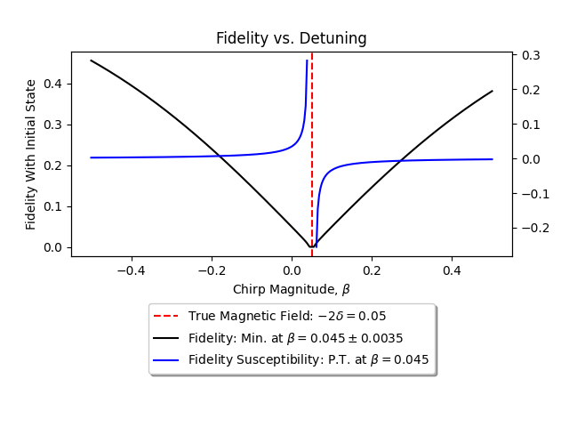 fidelity