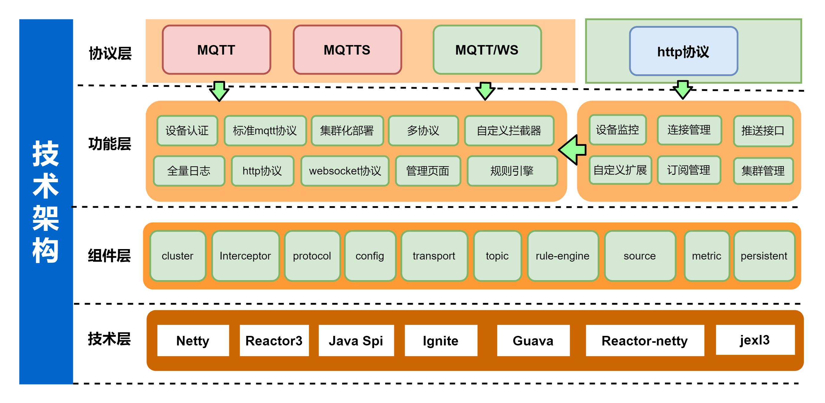 架构图