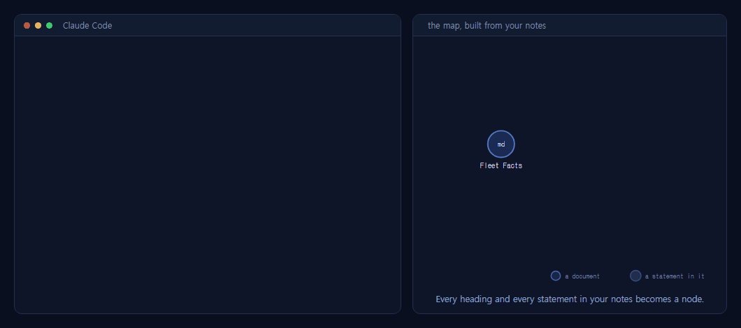 A question asked in Claude Code, the statement lighting up on the map, and the answer coming back with its file and line
