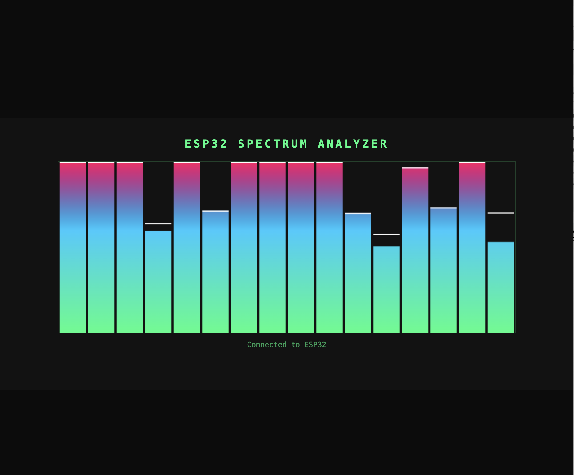 Spectrum analyzer, from the project README