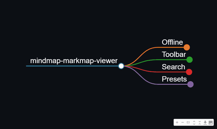 Live demo — expand and collapse the mind map from the toolbar