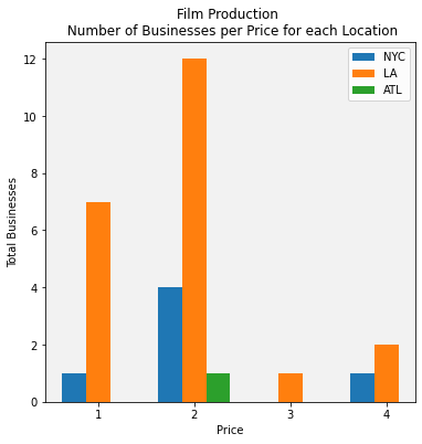 business_per_price_location