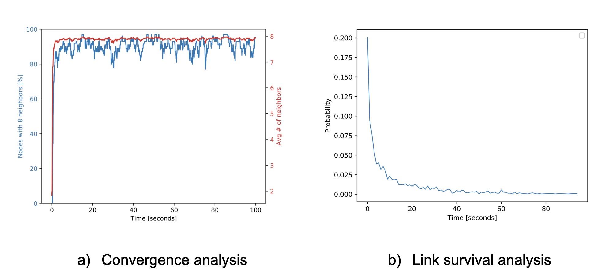 Example graph