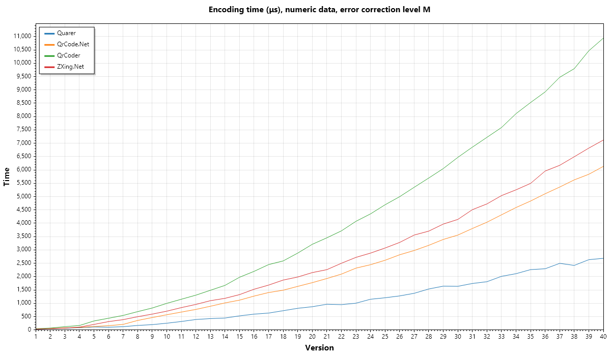 benchmark graph