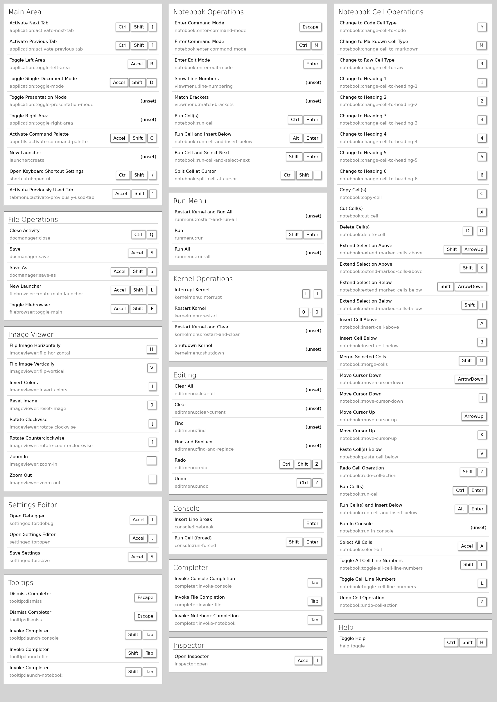 ms excel cheat sheet keyboard shortcuts