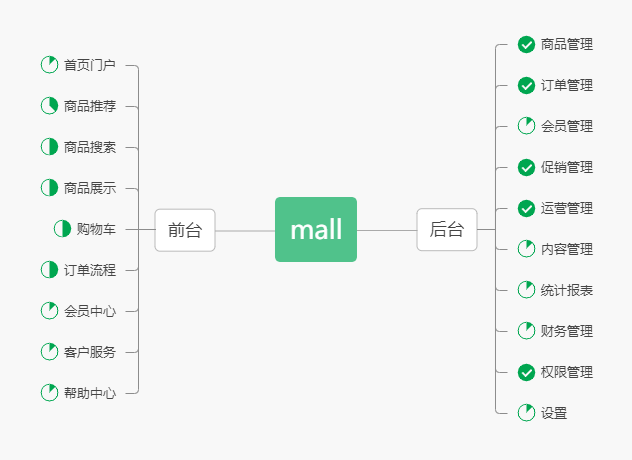 项目开发进度图