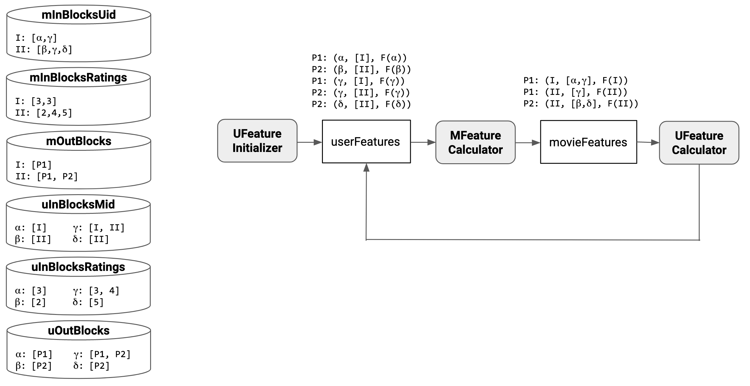 als-circular-topology.png