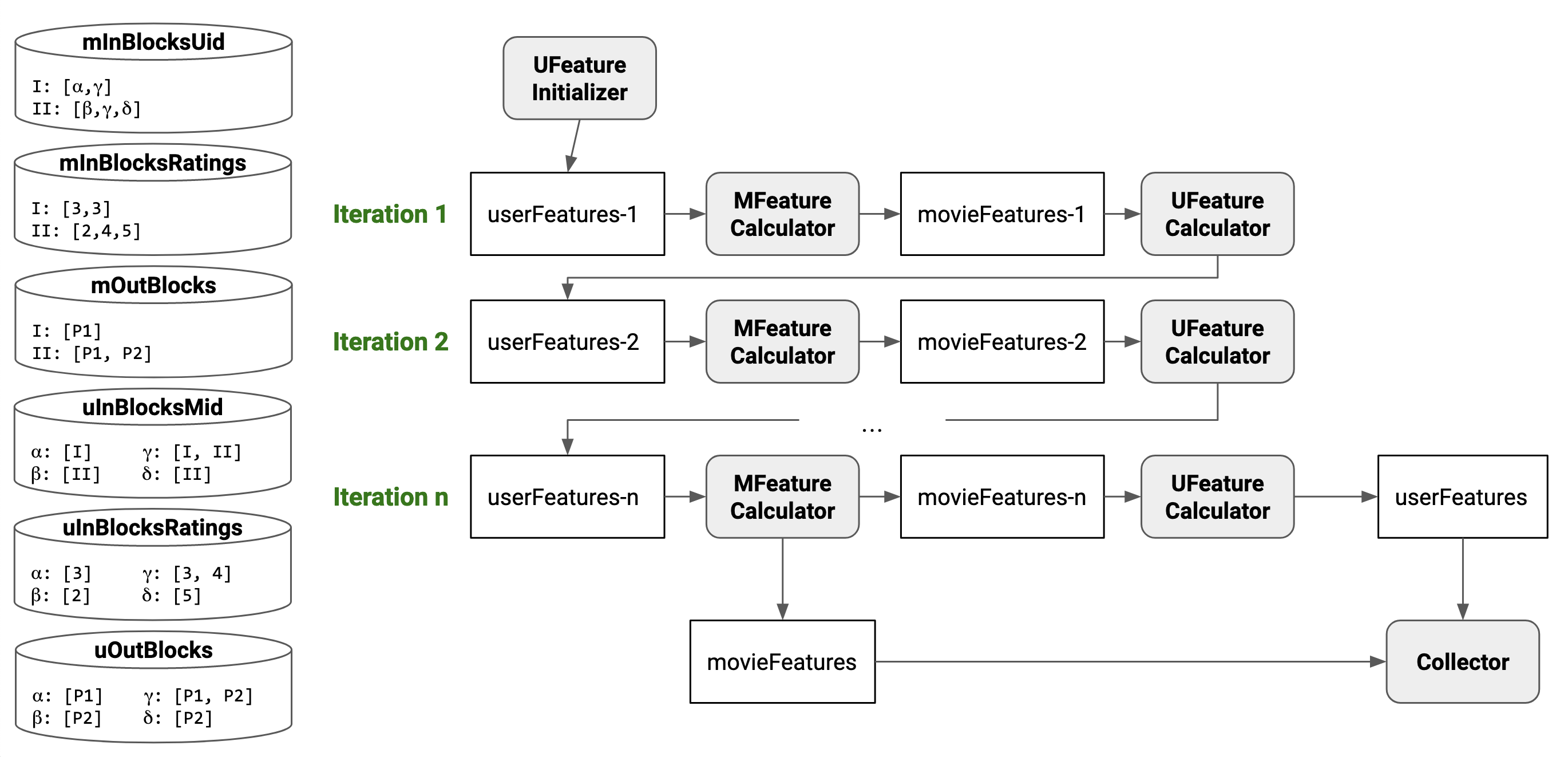 als-pseudo-circular-topology.png