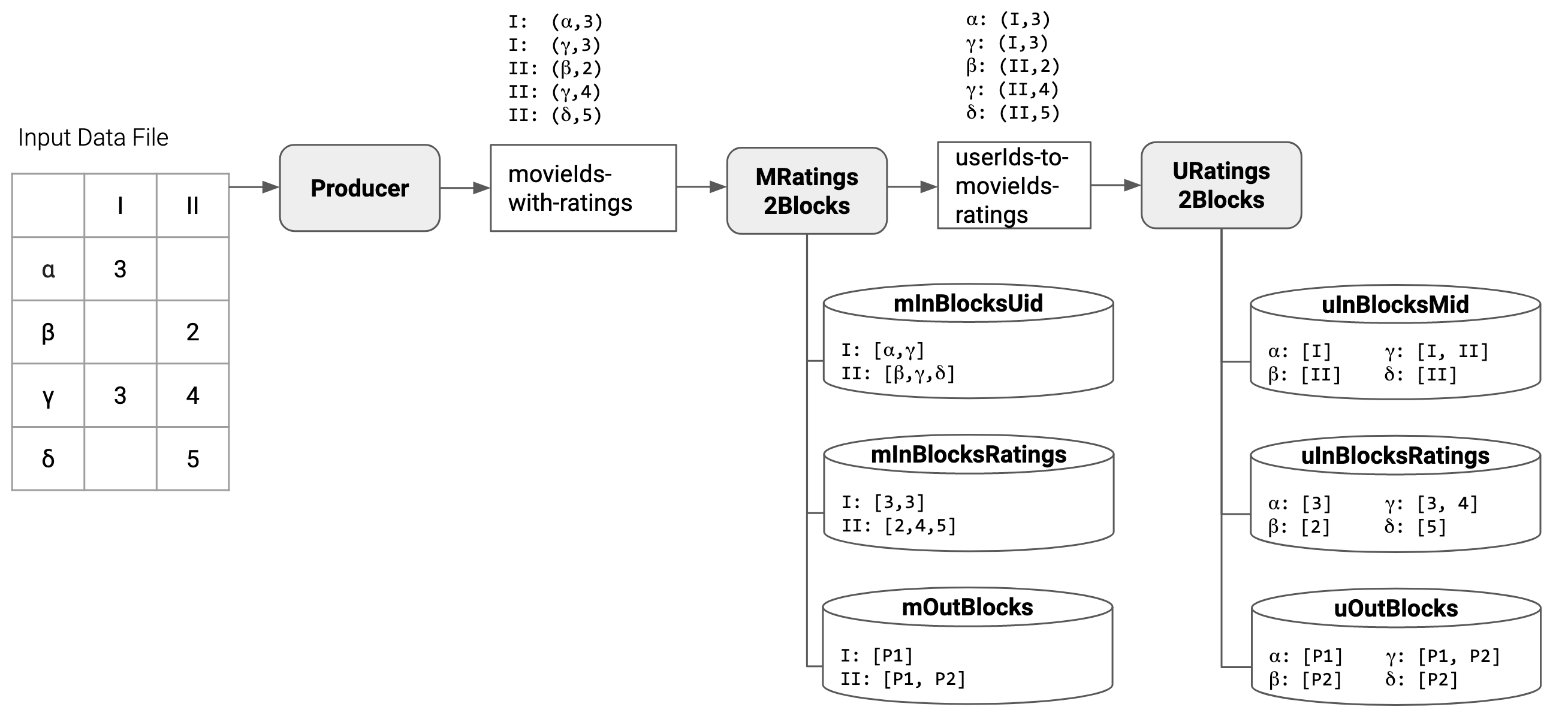 inblock-outblock-creation.png