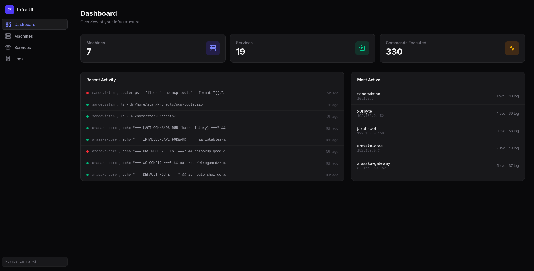 Dashboard preview