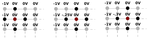 1 SOR Iteration