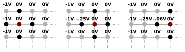 2 GS Iterations