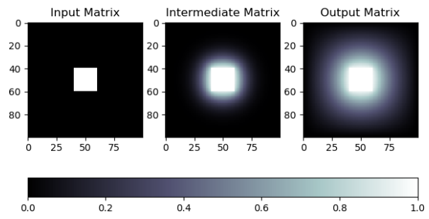 Prism Potential (20 x 20), leftside is the input matrix and right side is the output