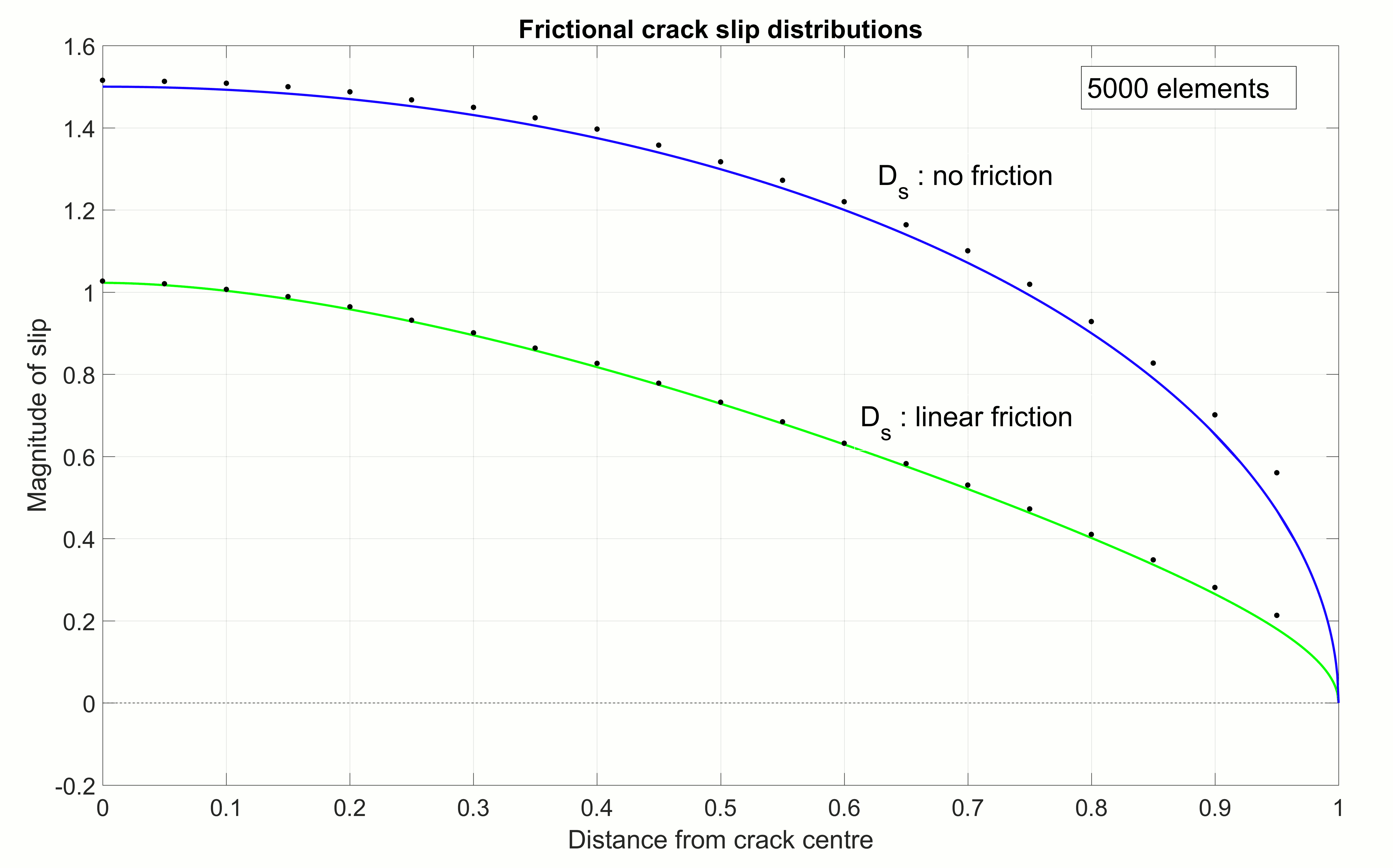 CrackWallDisplacements3D