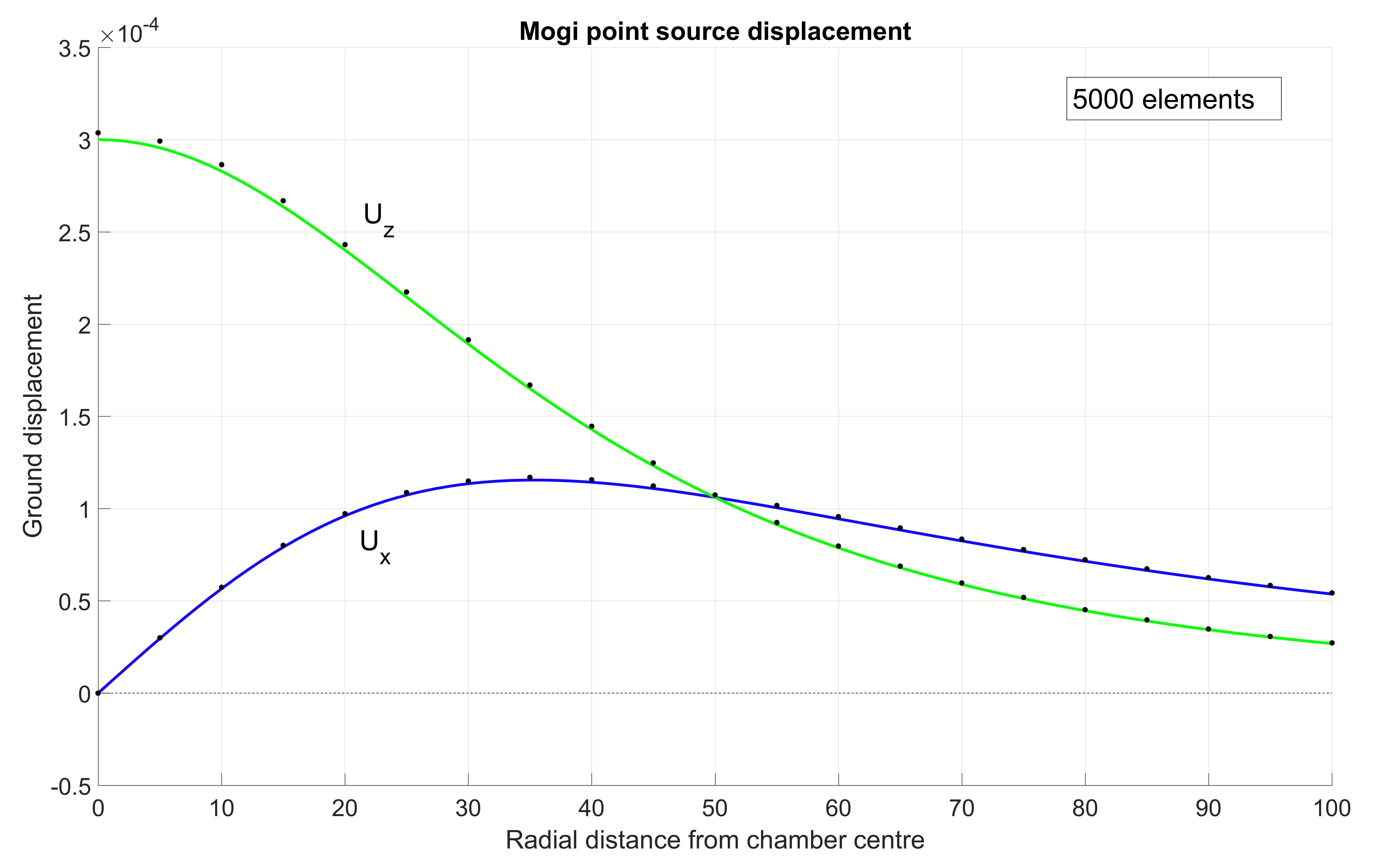 GroundDisplacementSphericalSource