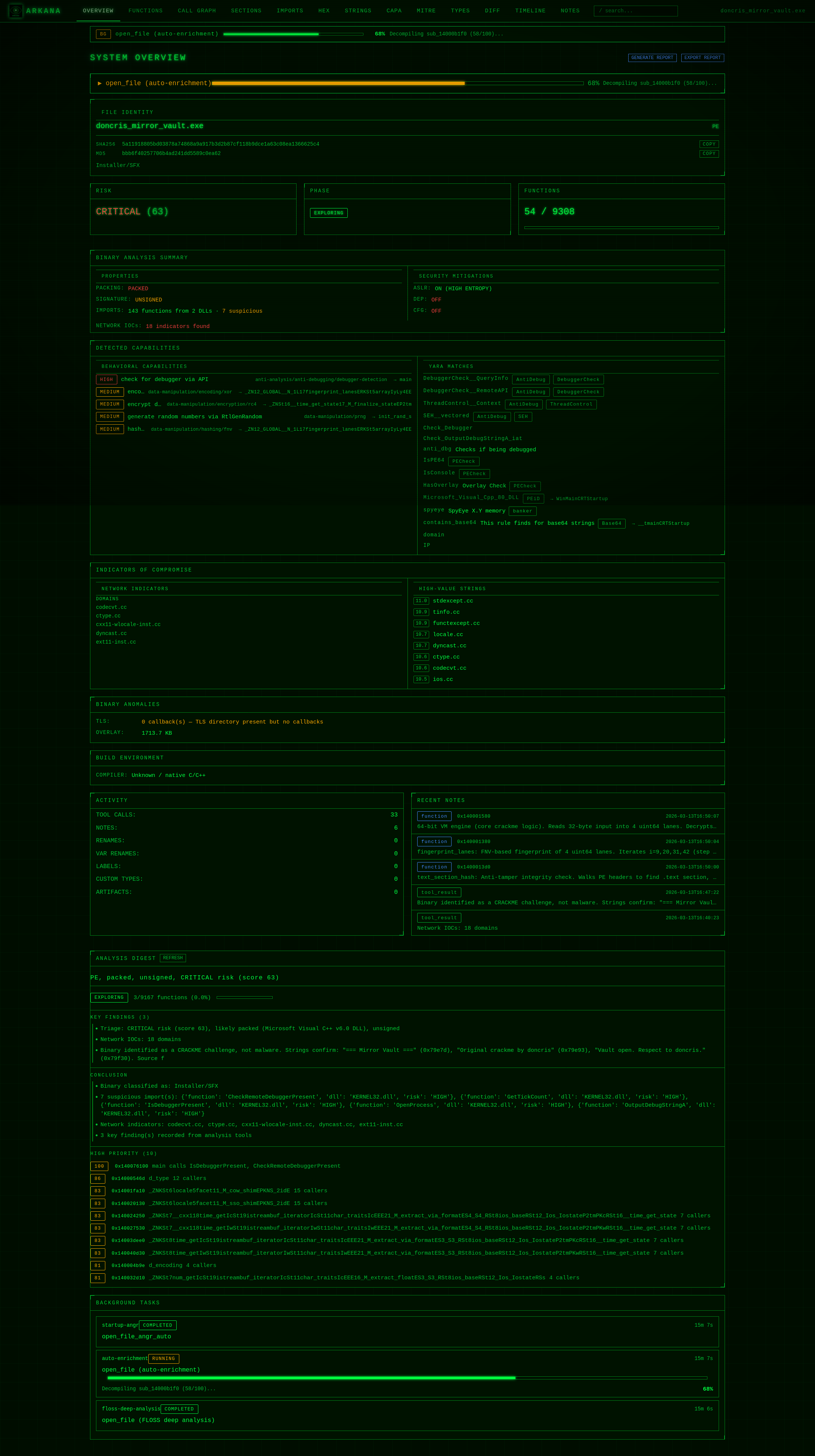 Arkana Dashboard Overview