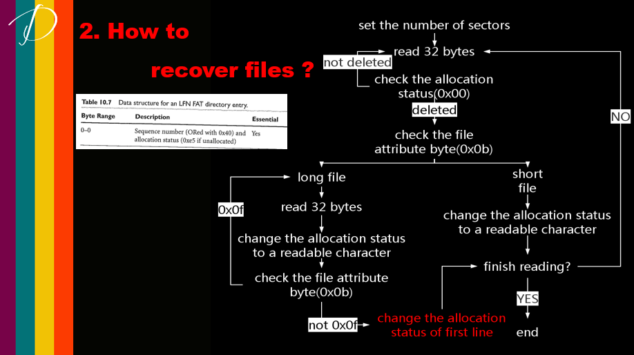 How to recover files?
