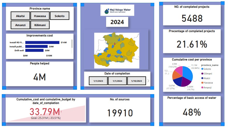 2024 Dashboard