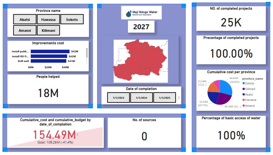 2027 Dashboard