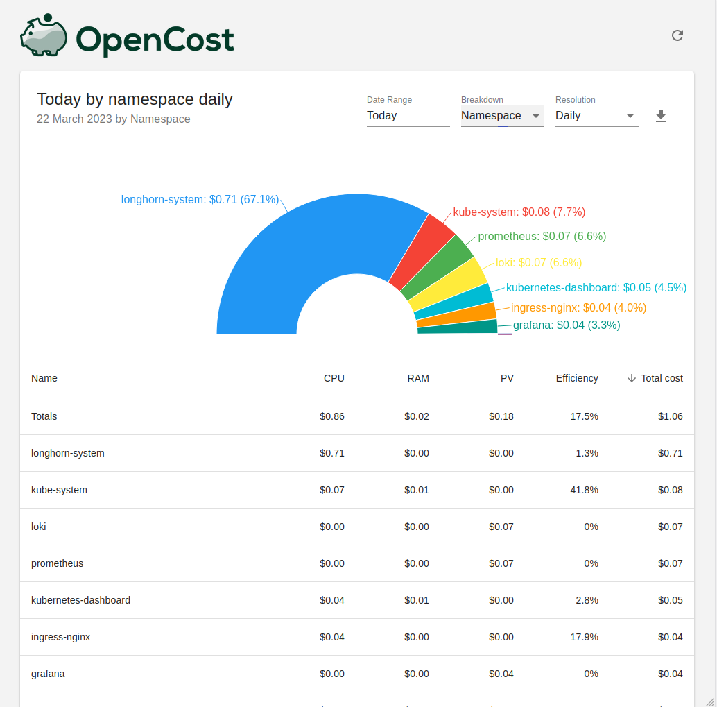 DCS+ OpenCost
