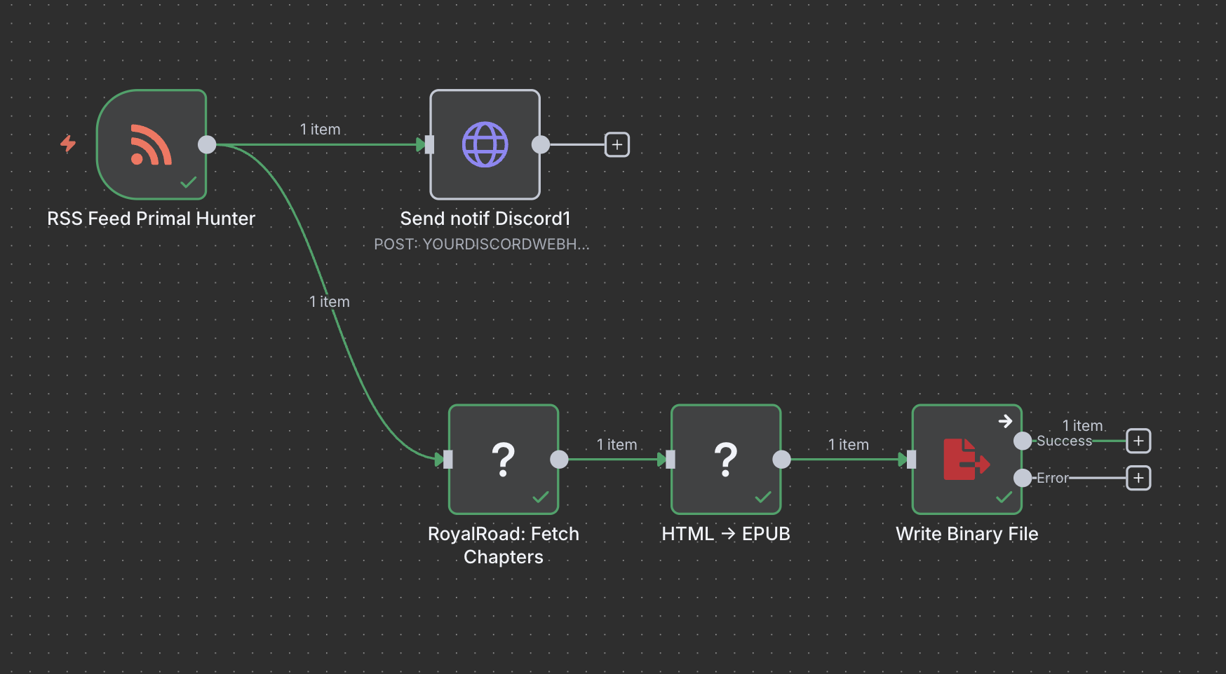 Workflow Preview