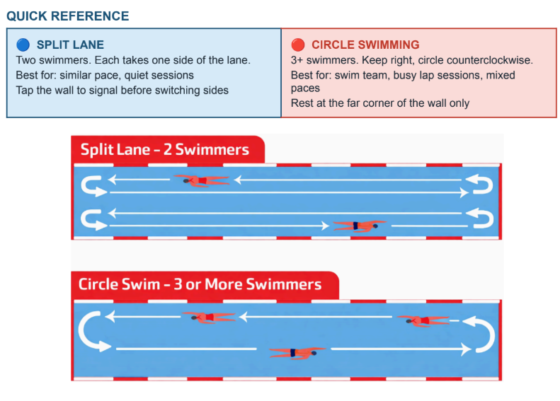 Lane Management Techniques document screenshot