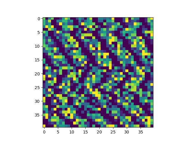 Example of convolutional filter.