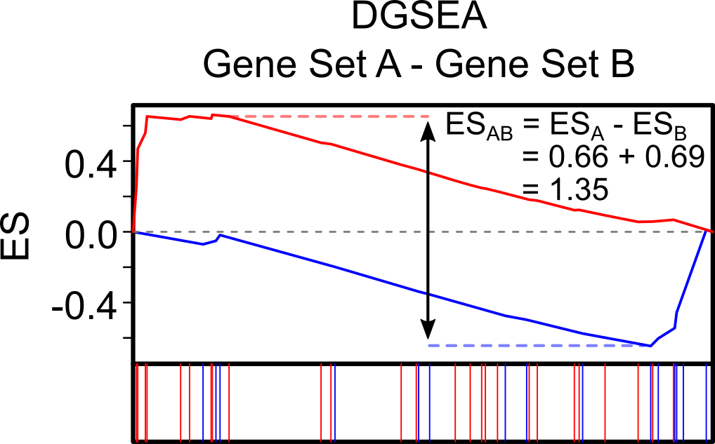 MountainPlot