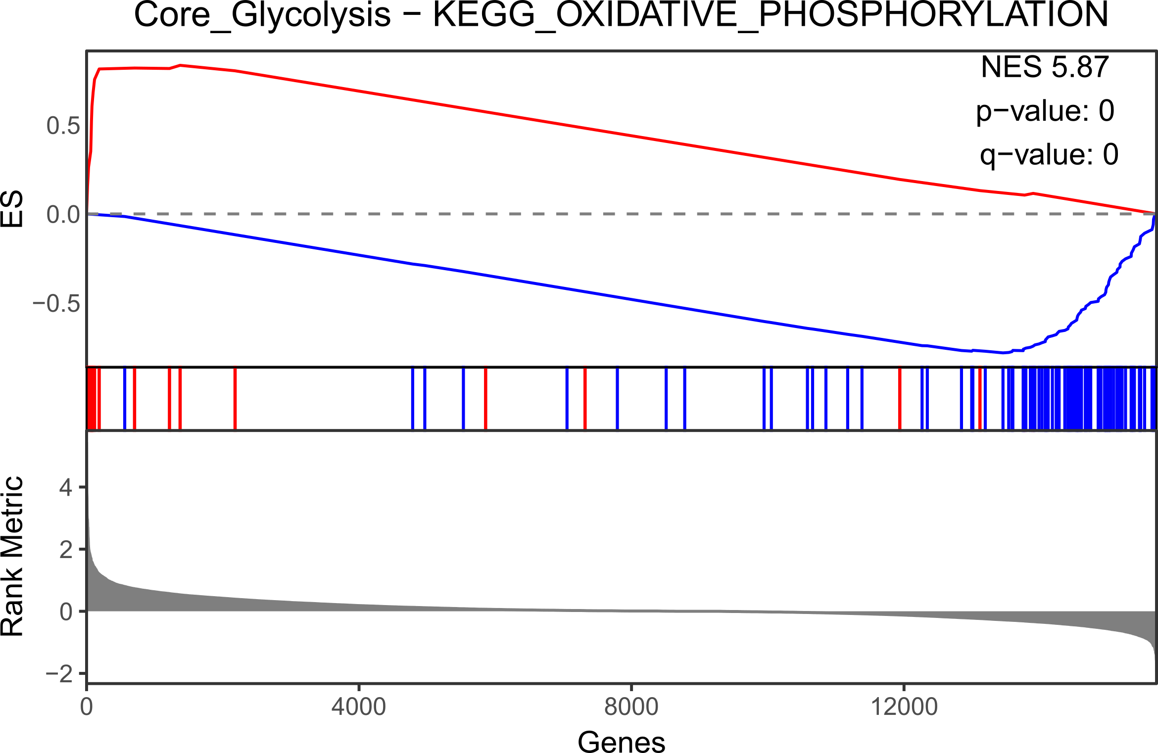 MCF10A_mtn_plot