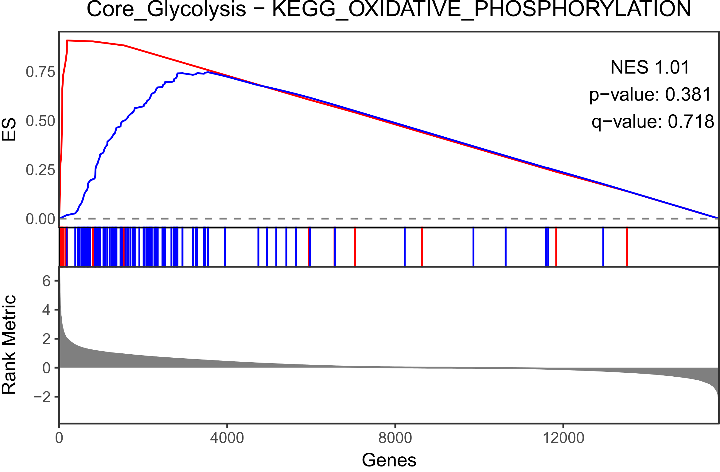 MCF12A_mtn_plot