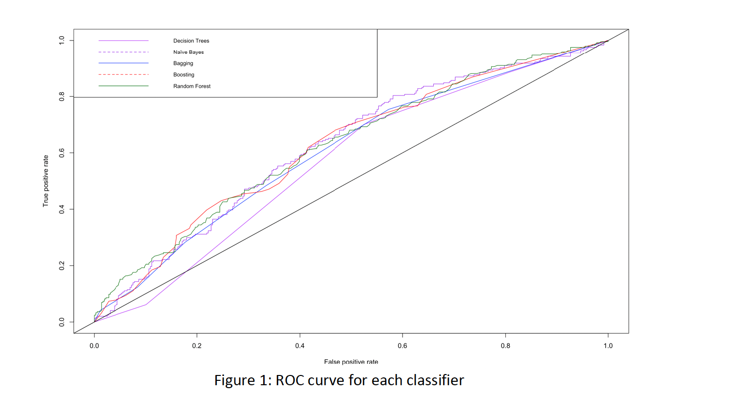 ROC curve for each classifier.png