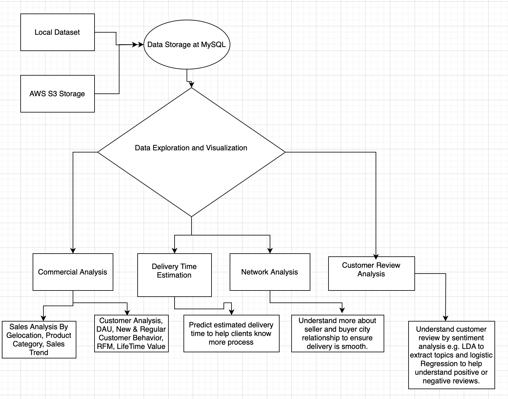 Project Flow Diagram Latest.png