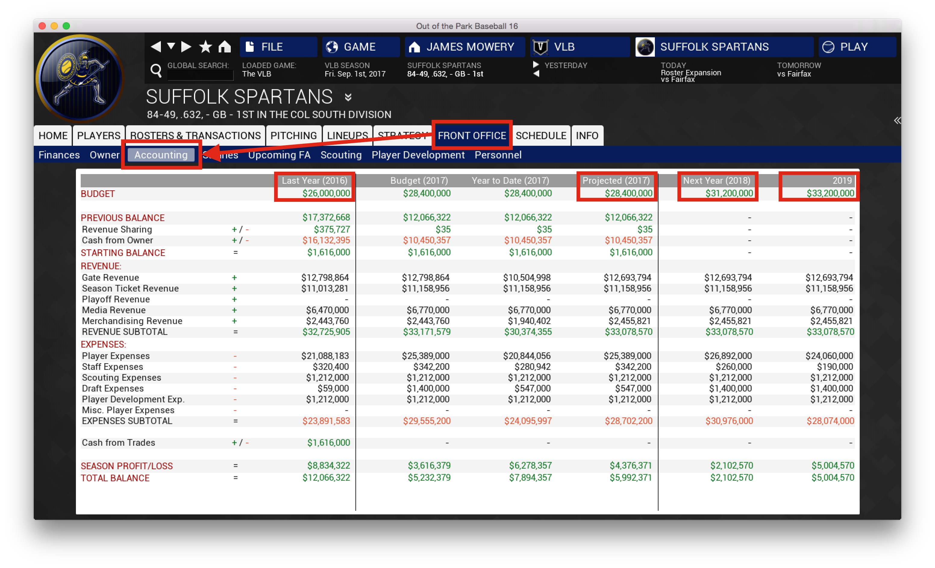 Financial View