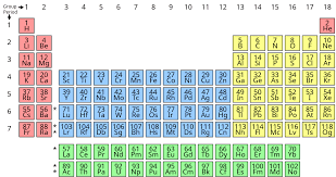 Periodic table