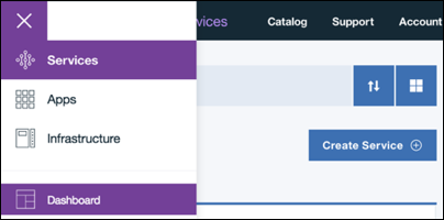 Bluemix