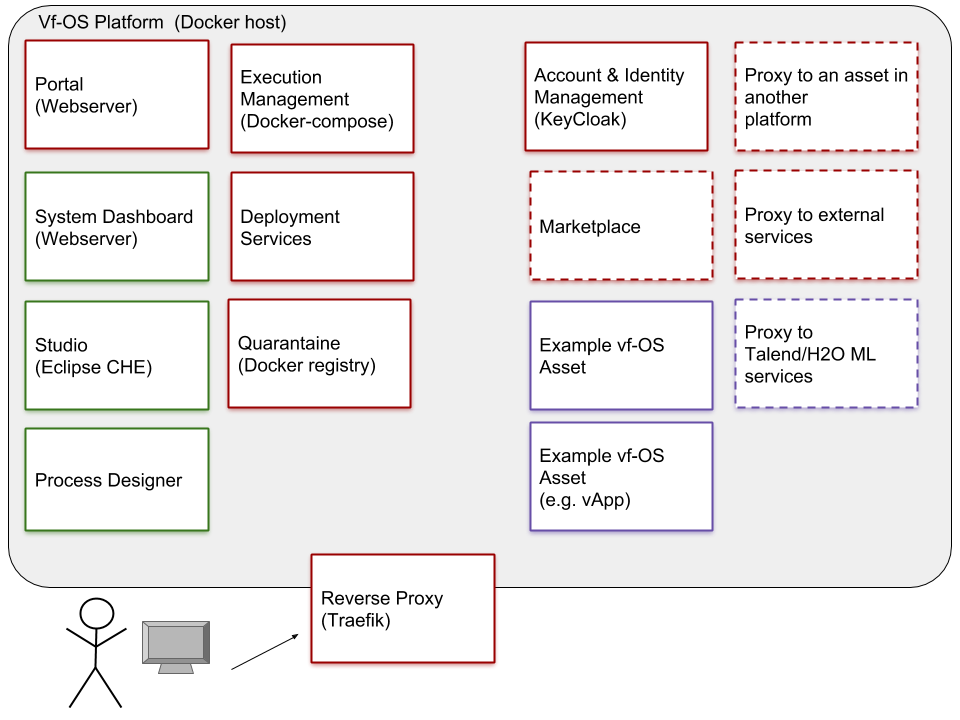 Deployment of assets overview