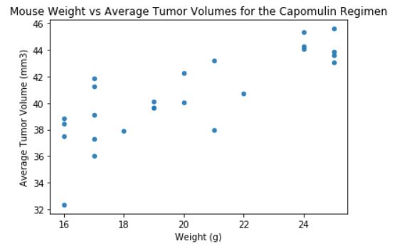 Fig3