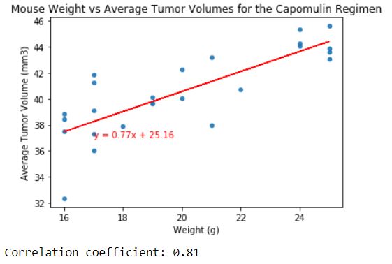 Fig4