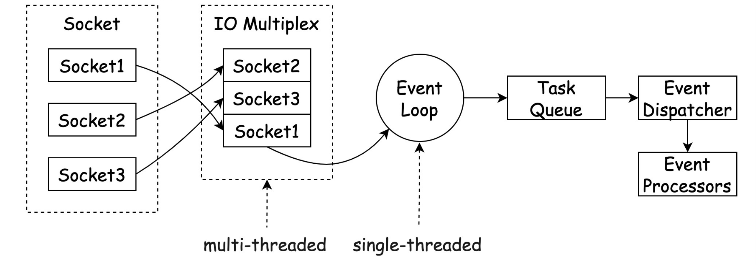 Introduction JC Blog Software