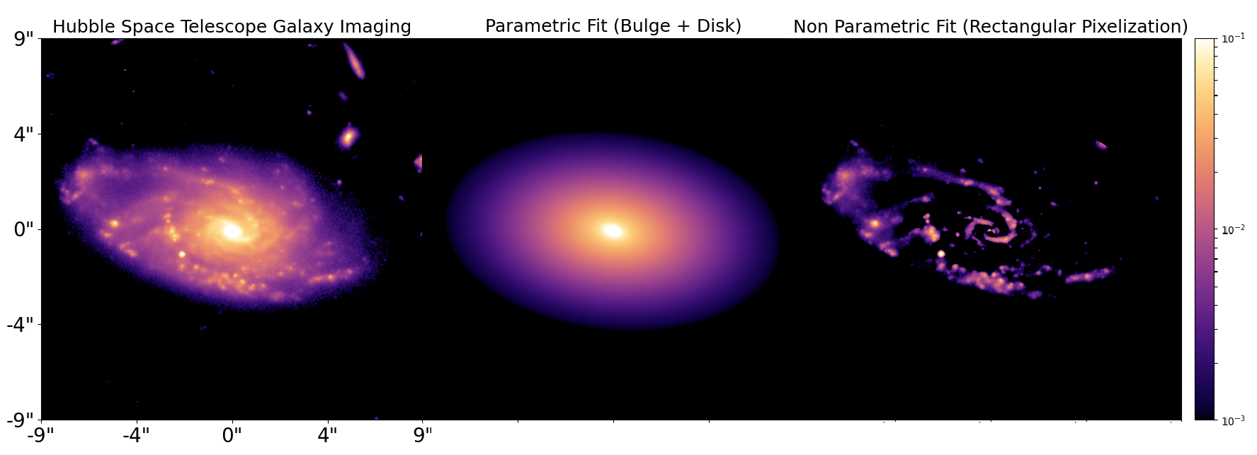 Start Here - PyAutoGalaxy