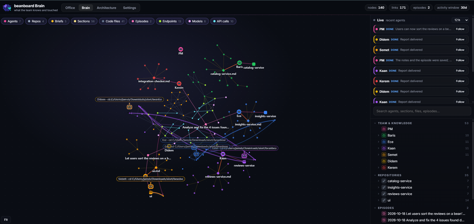 The Brain after two tasks: agents, briefs, episodes, endpoints, models and API calls in one graph