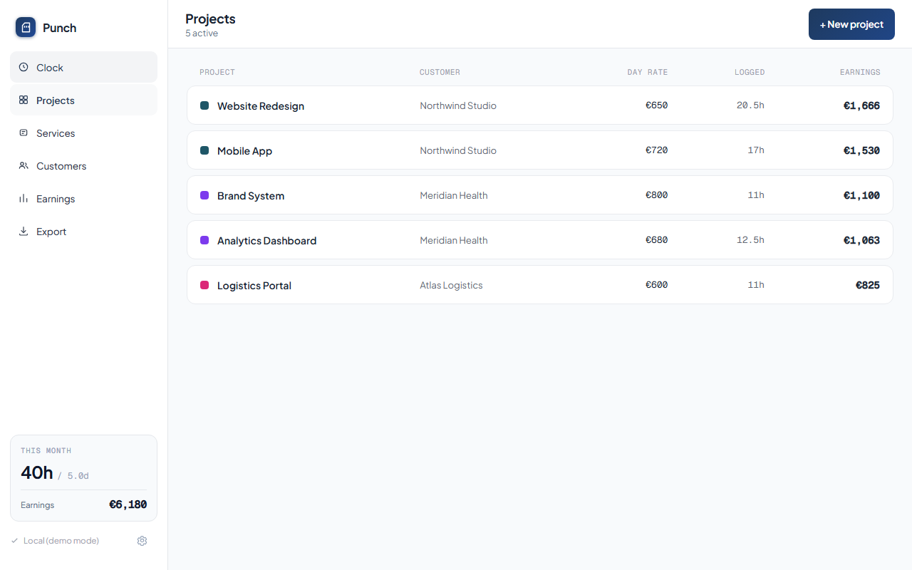 Projects view