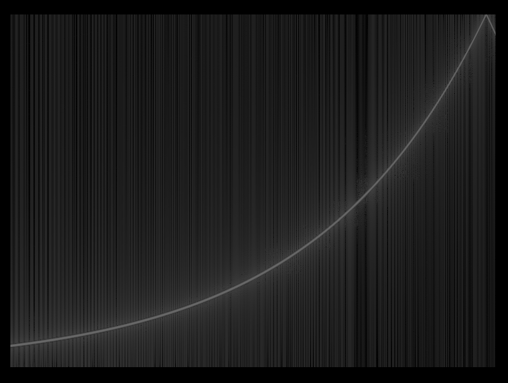 Amplitude mode