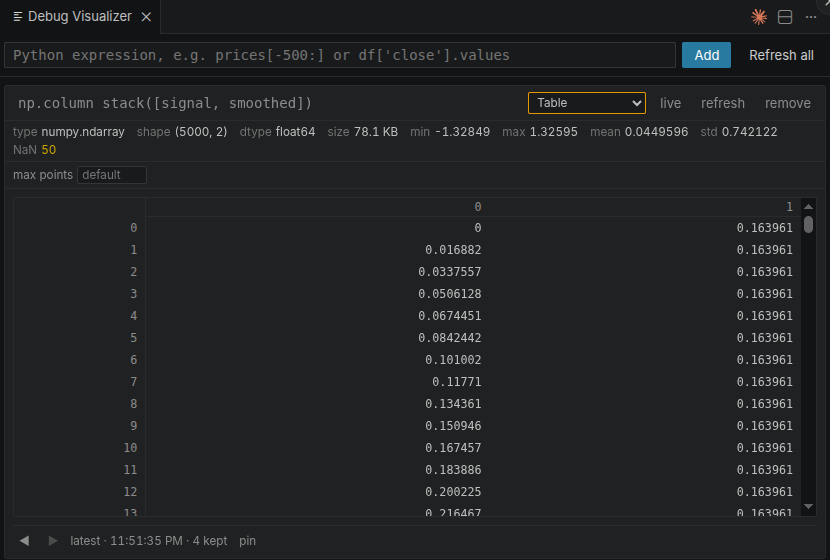 The values in a virtualised table