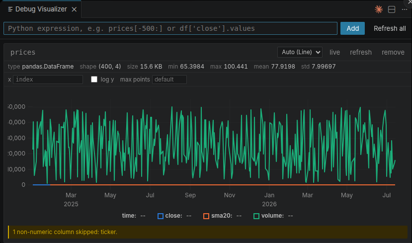 A DataFrame on a DatetimeIndex