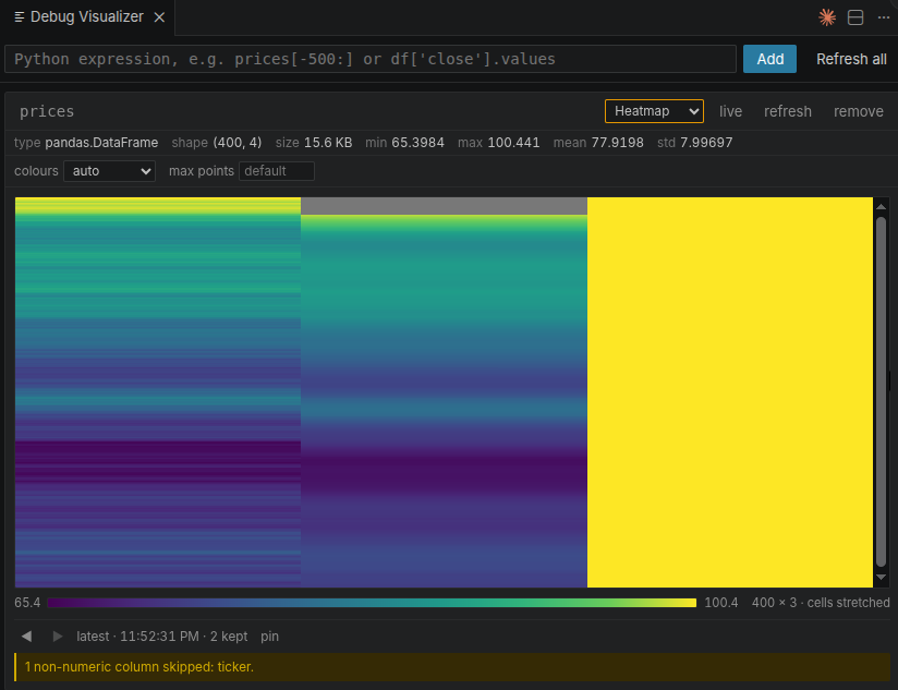 The same frame as a heatmap
