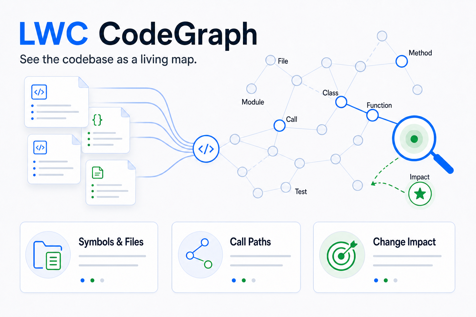 LWC CodeGraph code intelligence