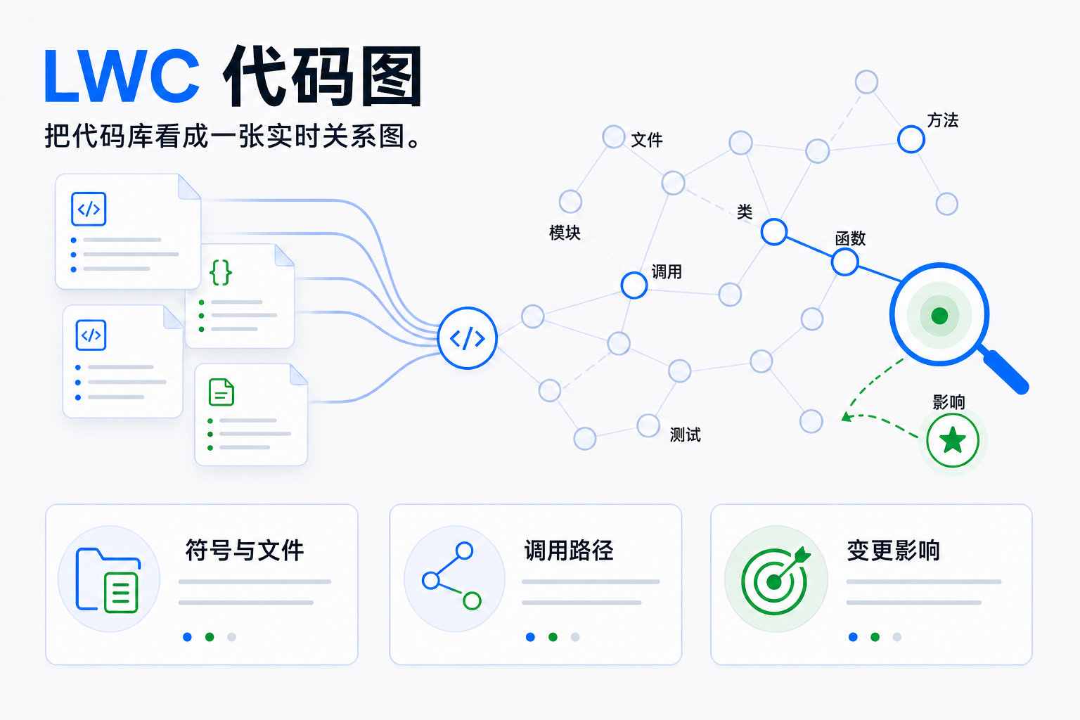 LWC 代码图