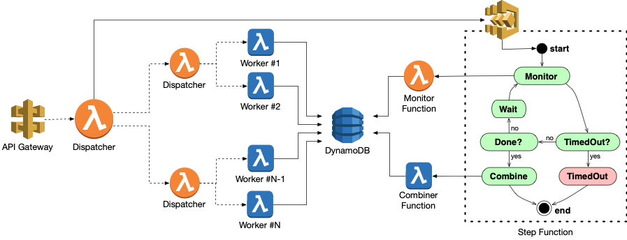 Architecture Diagram