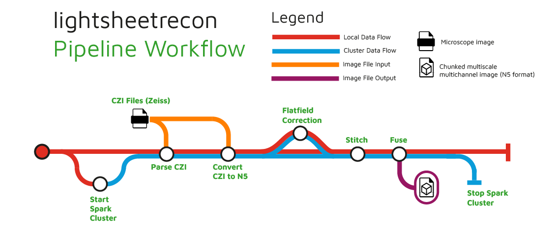 nf-core/rnaseq metro map